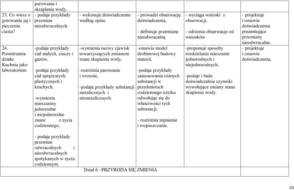 doświadczenie według opisu. -wymienia nazwy zjawisk towarzyszących zmianom stanu skupienia wody, -rozróżnia parowanie i wrzenie, -podaje przykłady substancji metalicznych i niemetalicznych.