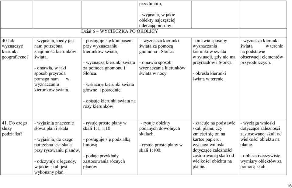 - posługuje się kompasem przy wyznaczaniu kierunków świata, - wyznacza kierunki świata za pomocą gnomonu i Słońca.