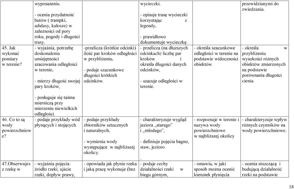 szacunkowe długości krótkich odcinków. wycieczki. - opisuje trasę wycieczki korzystając z legendy, - prawidłowo dokumentuje wycieczkę.