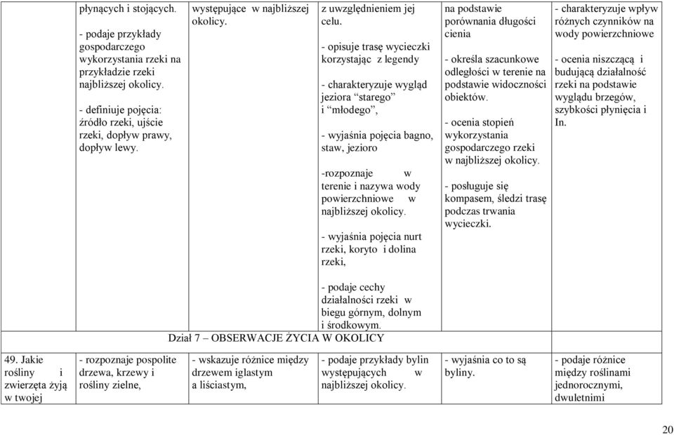 - opisuje trasę wycieczki korzystając z legendy - charakteryzuje wygląd jeziora starego i młodego, - wyjaśnia pojęcia bagno, staw, jezioro -rozpoznaje w terenie i nazywa wody powierzchniowe w