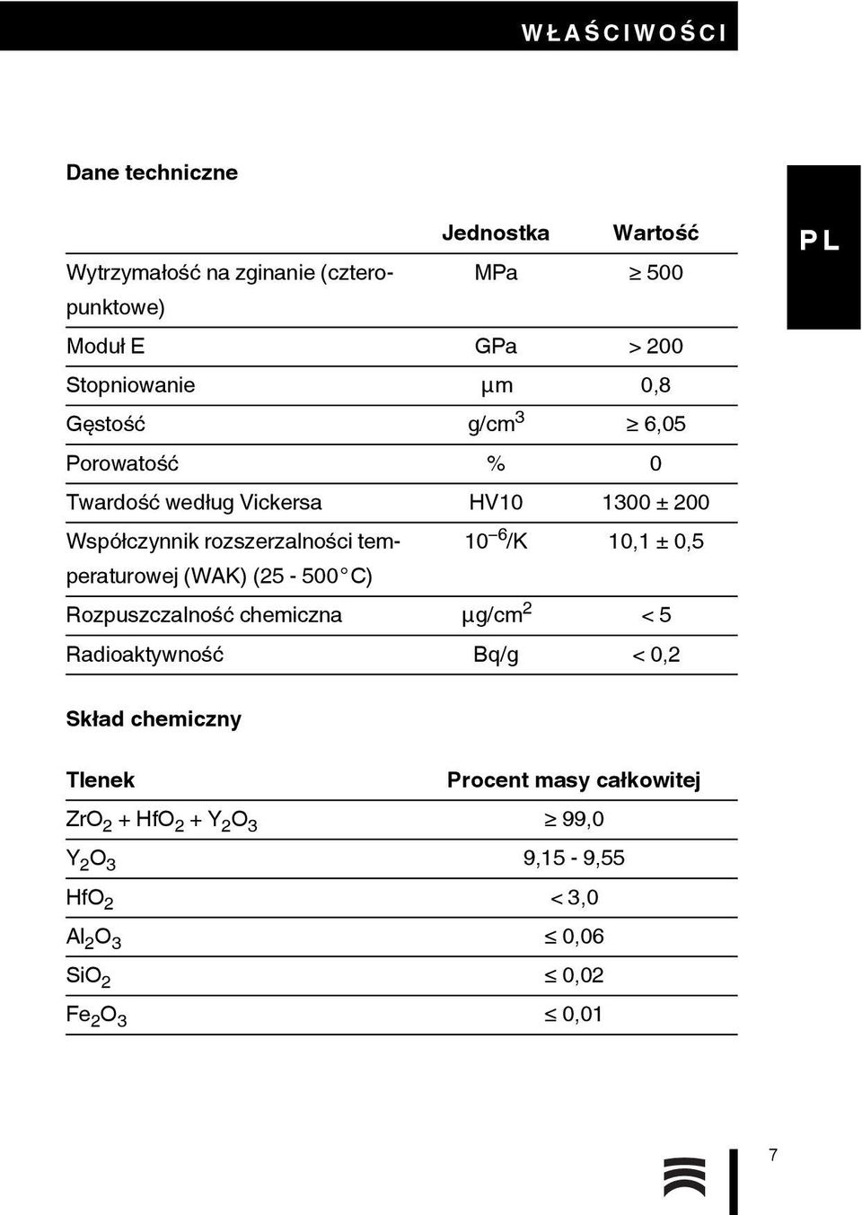 temperaturowej 10 6 /K 10,1 ± 0,5 (WAK) (25-500 C) Rozpuszczalność chemiczna μg/cm 2 < 5 Radioaktywność Bq/g < 0,2 Skład