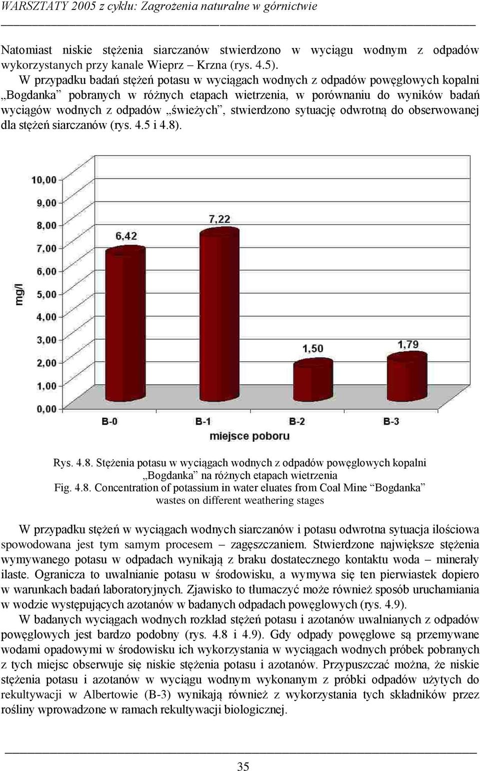 stwierdzono sytuację odwrotną do obserwowanej dla stężeń siarczanów (rys. 4.5 i 4.8). Rys. 4.8. Stężenia potasu w wyciągach wodnych z odpadów powęglowych kopalni Bogdanka na różnych etapach wietrzenia Fig.