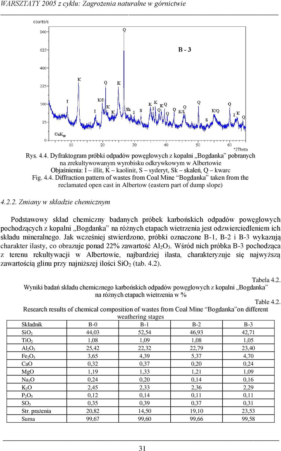 2. Zmiany w składzie chemicznym Podstawowy skład chemiczny badanych próbek karbońskich odpadów powęglowych pochodzących z kopalni Bogdanka na różnych etapach wietrzenia jest odzwierciedleniem ich