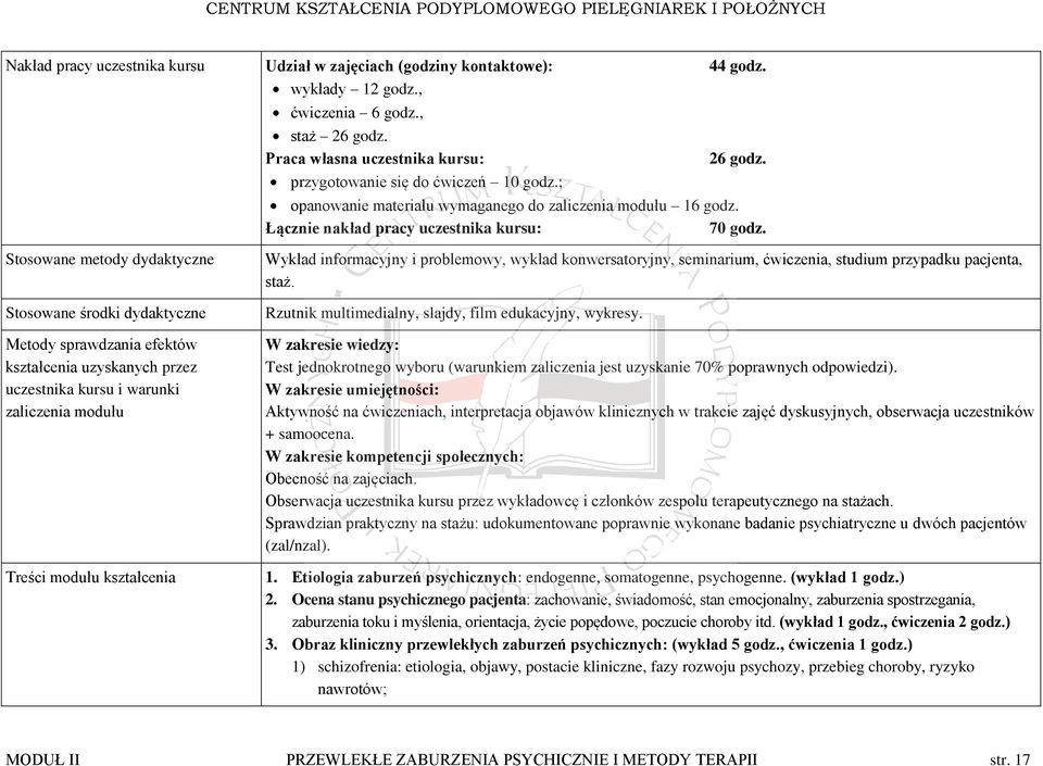 Stosowane metody dydaktyczne Stosowane środki dydaktyczne Metody sprawdzania efektów kształcenia uzyskanych przez uczestnika kursu i warunki zaliczenia modułu Treści modułu kształcenia Wykład