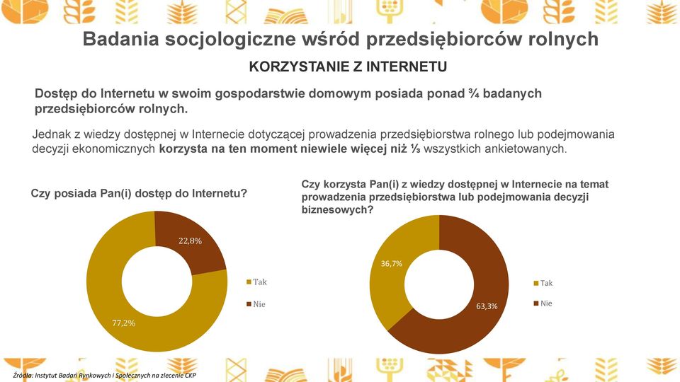 Jednak z wiedzy dostępnej w Internecie dotyczącej prowadzenia przedsiębiorstwa rolnego lub podejmowania decyzji ekonomicznych korzysta na ten moment niewiele