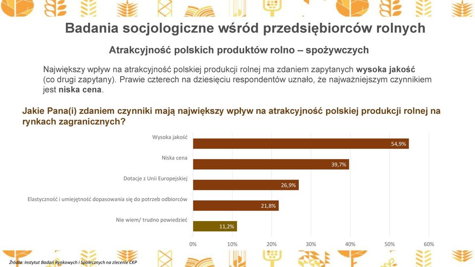 Jakie Pana(i) zdaniem czynniki mają największy wpływ na atrakcyjność polskiej produkcji rolnej na rynkach zagranicznych?