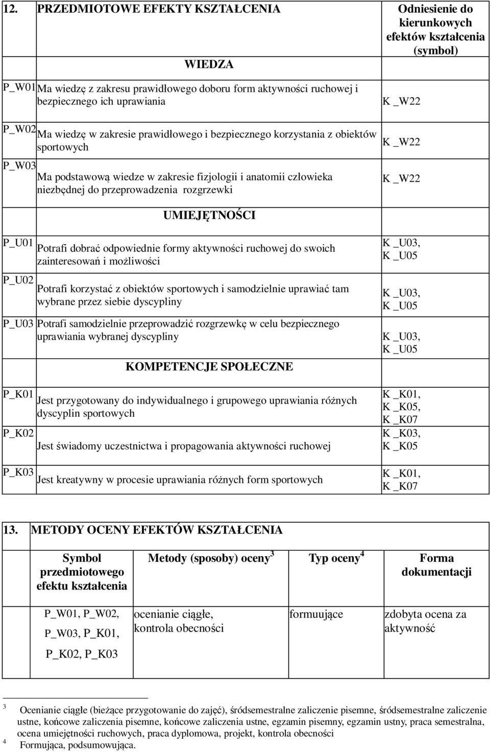 rozgrzewki UMIEJĘTNOŚCI P_U01 Potrafi dobrać odpowiednie formy aktywności ruchowej do swoich zainteresowań i możliwości P_U02 Potrafi korzystać z obiektów sportowych i samodzielnie uprawiać tam