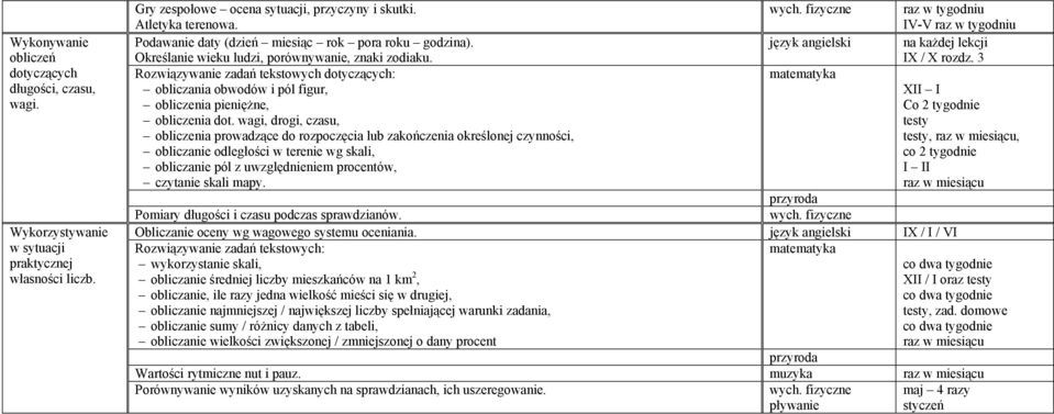 Rozwiązywanie zadań tekstowych dotyczących: obliczania obwodów i pól figur, obliczenia pieniężne, obliczenia dot.