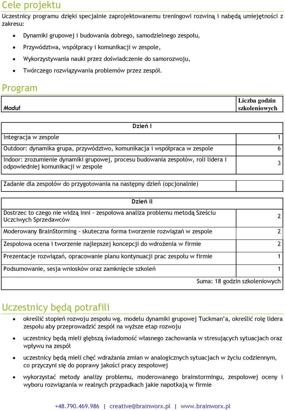 Program Moduł Liczba godzin szkoleniowych Dzień I Integracja w zespole 1 Outdoor: dynamika grupa, przywództwo, komunikacja i współpraca w zespole 6 Indoor: zrozumienie dynamiki grupowej, procesu