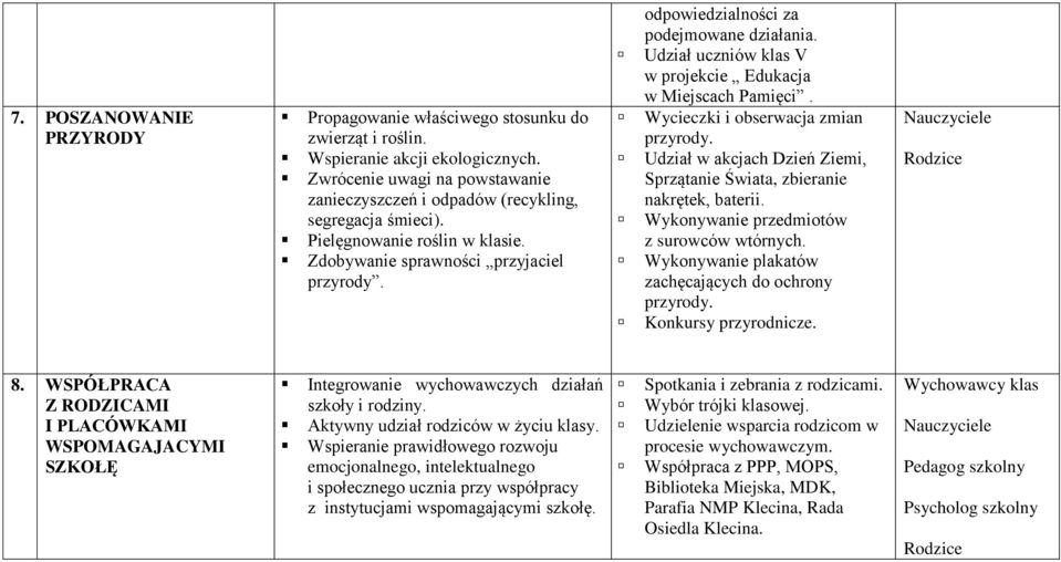 Wycieczki i obserwacja zmian przyrody. Udział w akcjach Dzień Ziemi, Sprzątanie Świata, zbieranie nakrętek, baterii. Wykonywanie przedmiotów z surowców wtórnych.