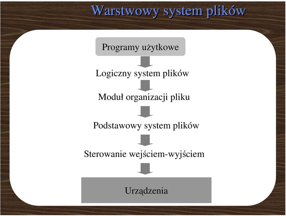 organizacji pliku Podstawowy system