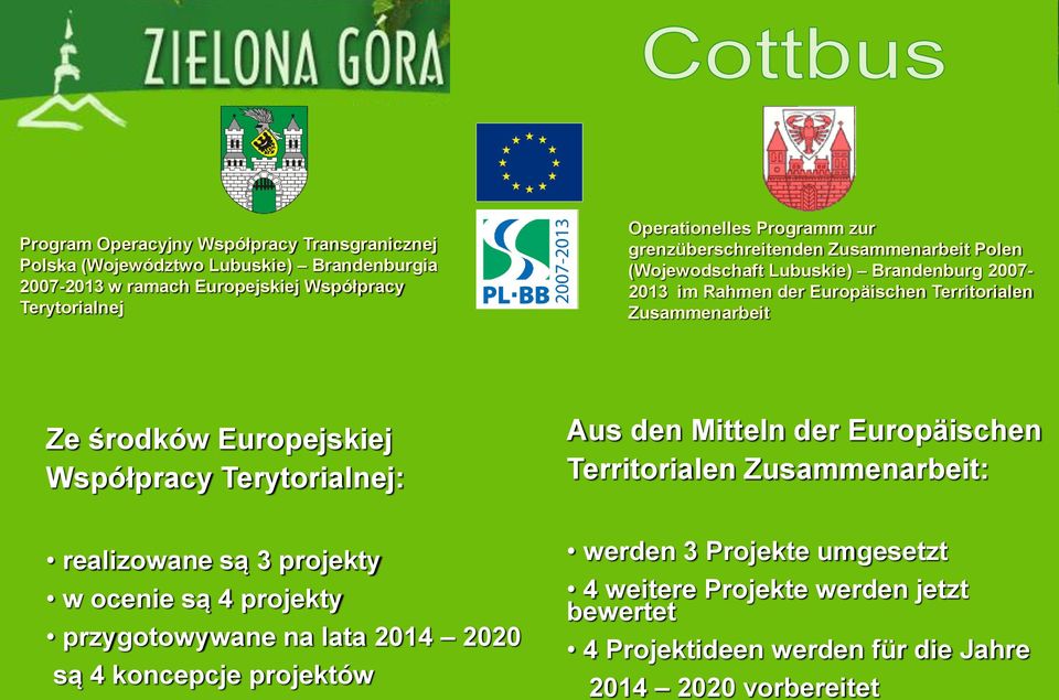 środków Europejskiej Współpracy Terytorialnej: Aus den Mitteln der Europäischen Territorialen Zusammenarbeit: realizowane są 3 projekty w ocenie są 4 projekty