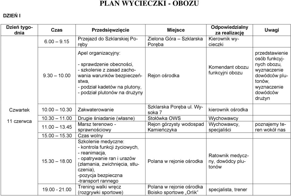 Zielona Góra Szklarska Poręba Rejon ośrodka Kierownik wycieczki Komendant obozu funkcyjni obozu 10.00 10.30 Zakwaterowanie Szklarska Poręba ul. Wysoka 7 kierownik ośrodka 10.30 11.