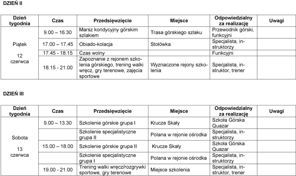 00 górskiego, trening walki Wyznaczone rejony szko- Specjalista, in- wręcz, gry terenowe, zajęcia lenia struktor, trener sportowe DZIEŃ III Dzień tygodnia Sobota 13 czerwca 9.00 13.