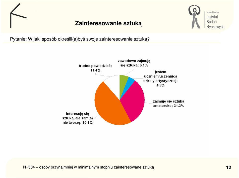 zainteresowanie sztuką?