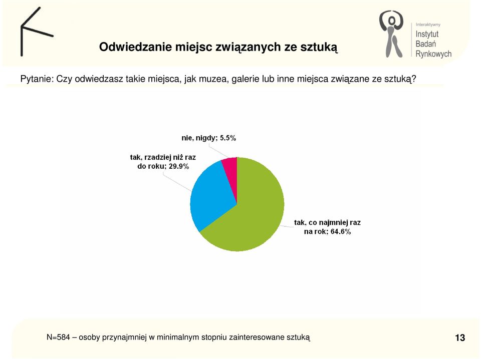 lub inne miejsca związane ze sztuką?