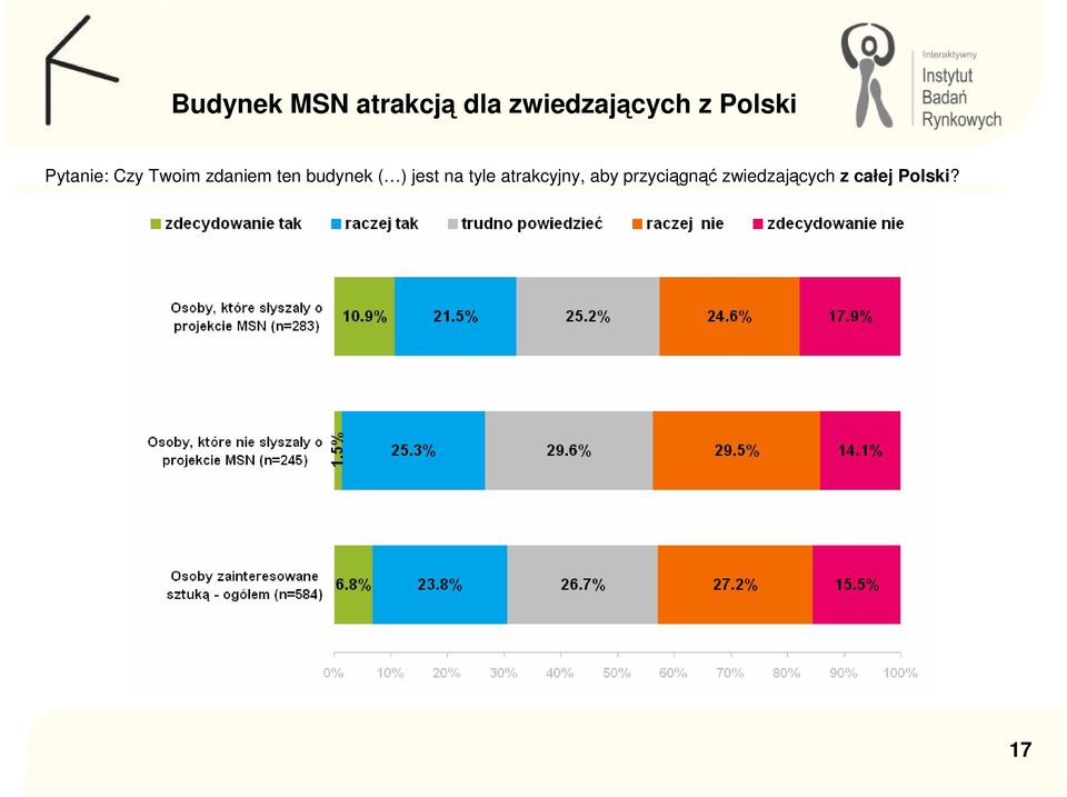 budynek ( ) jest na tyle atrakcyjny, aby