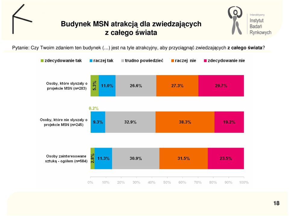 ten budynek ( ) jest na tyle atrakcyjny,