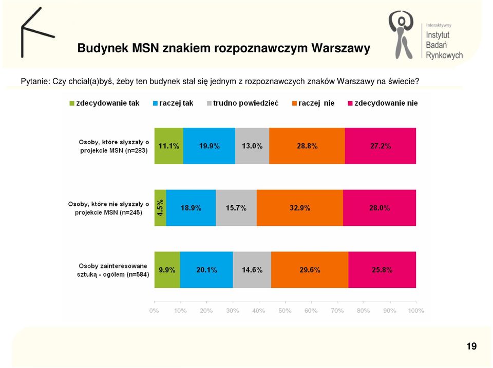 żeby ten budynek stał się jednym z