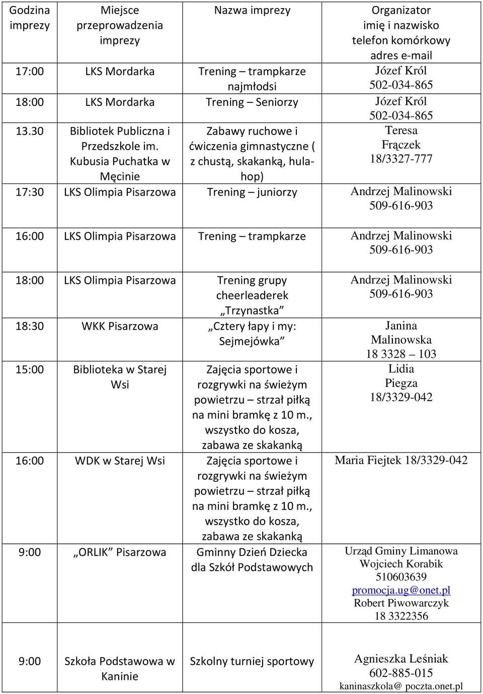 LKS Olimpia Pisarzowa Trening grupy cheerleaderek Trzynastka 18:30 WKK Pisarzowa Cztery łapy i my: Sejmejówka 15:00 Biblioteka w Starej Wsi Zajęcia sportowe i rozgrywki na świeżym powietrzu strzał