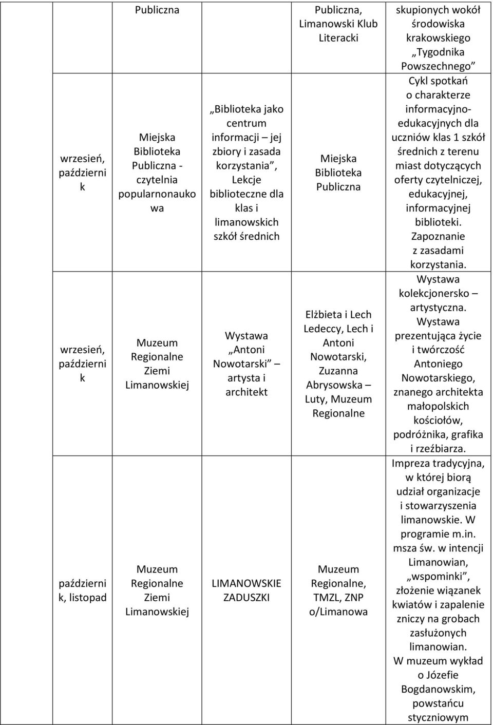 brysowska Luty, Regionalne Regionalne, TMZL, ZNP o/limanowa skupionych wokół środowiska krakowskiego Tygodnika Powszechnego Cykl spotkań o charakterze informacyjnoedukacyjnych dla uczniów klas 1