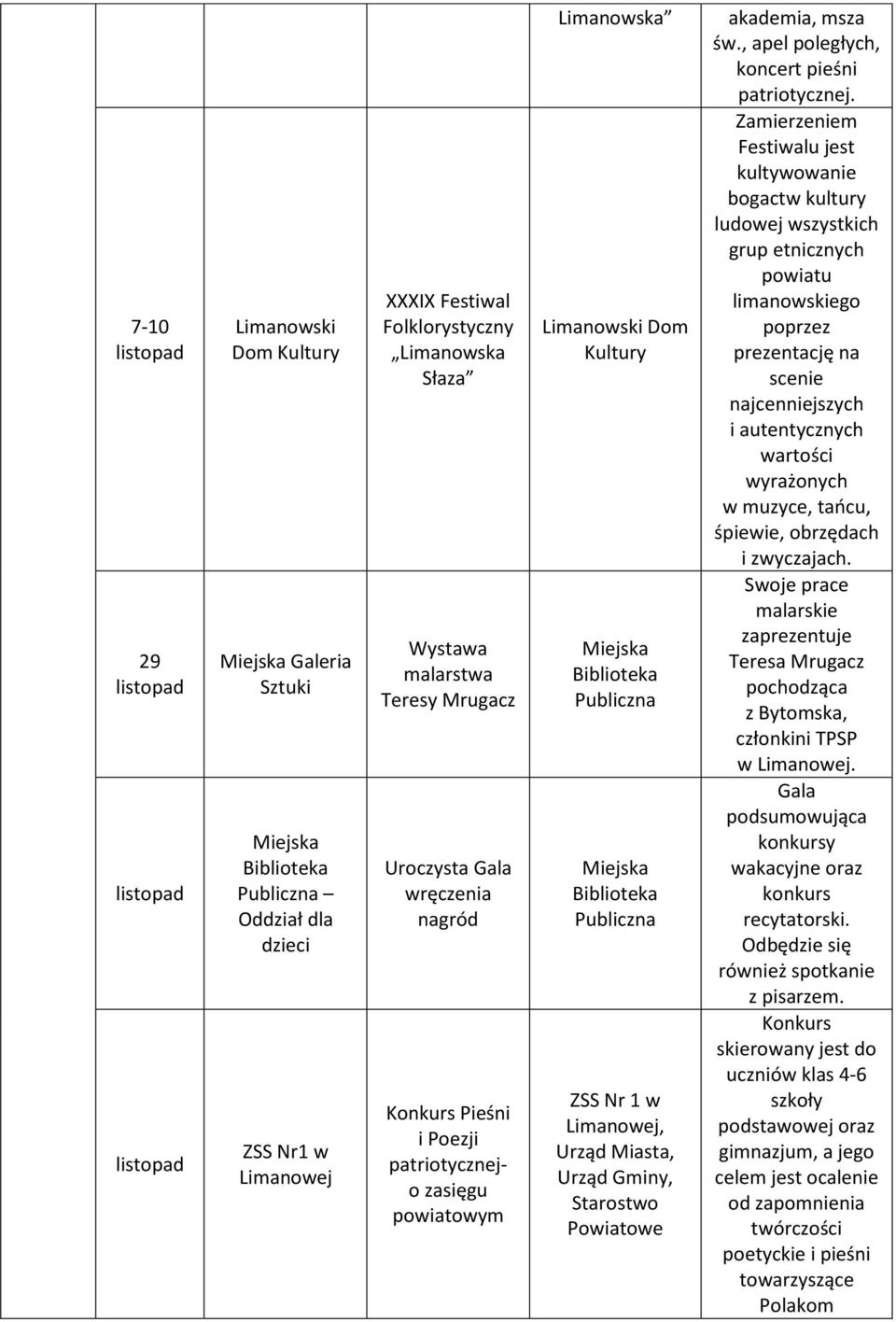 Zamierzeniem Festiwalu jest kultywowanie bogactw kultury ludowej wszystkich grup etnicznych powiatu limanowskiego poprzez prezentację na scenie najcenniejszych i autentycznych wartości wyrażonych w