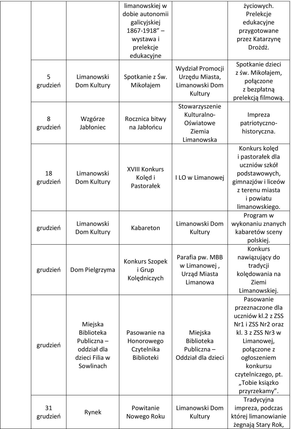 Dom Stowarzyszenie Kulturalno- Oświatowe Ziemia Limanowska I LO w Dom Parafia pw. MBB w, Urząd Miasta Limanowa Oddział dla dzieci Dom życiowych.