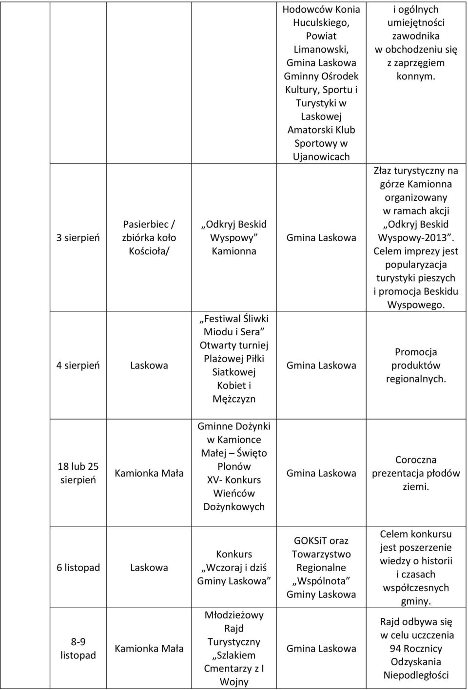 konnym. Złaz turystyczny na górze Kamionna organizowany w ramach akcji Odkryj Beskid Wyspowy-2013. Celem imprezy jest popularyzacja turystyki pieszych i promocja Beskidu Wyspowego.