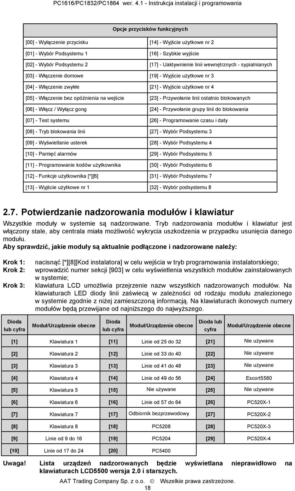 blokowanych [06] - Włącz / Wyłącz gong [24] - Przywołanie grupy linii do blokowania [07] - Test systemu [26] - Programowanie czasu i daty [08] - Tryb blokowania linii [27] - Wybór Podsystemu 3 [09] -