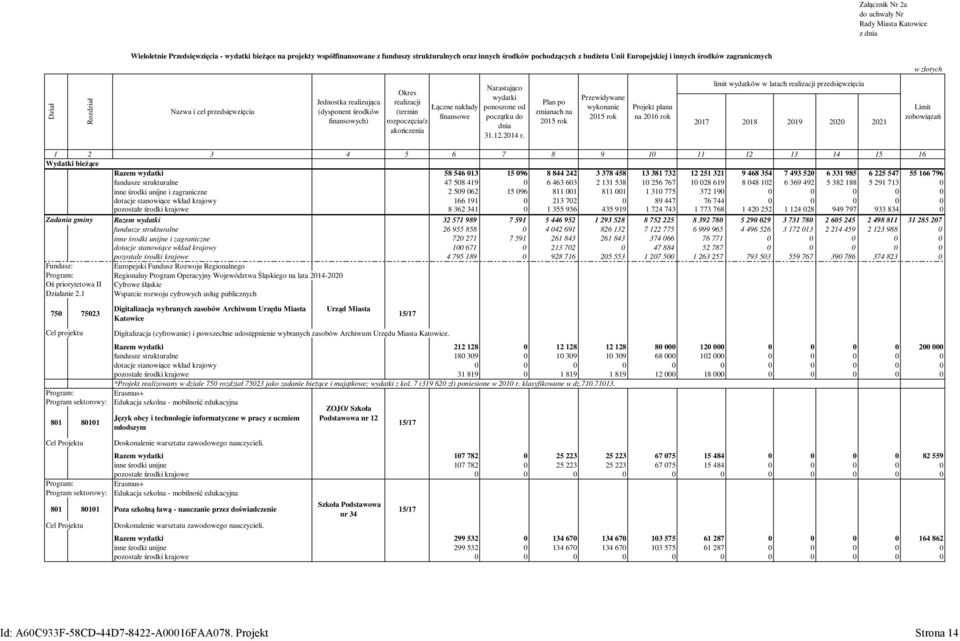 (termin finansowe rozpoczęcia/z akończenia Narastająco wydatki ponoszone od początku do dnia 31.12.2014 r.