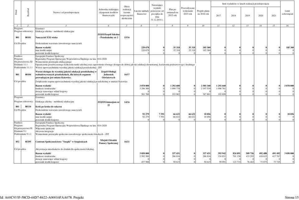 Plan po zmianach na 2015 rok Przewidywane wykonanie 2015 rok Projekt planu na 2016 rok limit wydatków w latach realizacji przedsięwzięcia 2017 2018 2019 2020 2021 Limit zobowiązań 1 2 3 4 5 6 7 8 9