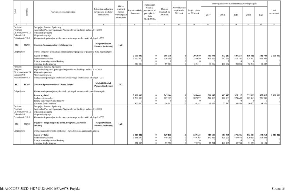 Plan po zmianach na 2015 rok Przewidywane wykonanie 2015 rok Projekt planu na 2016 rok limit wydatków w latach realizacji przedsięwzięcia 2017 2018 2019 2020 2021 Limit zobowiązań 1 2 3 4 5 6 7 8 9