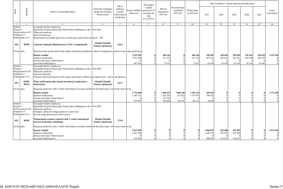 Plan po zmianach na 2015 rok Przewidywane wykonanie 2015 rok Projekt planu na 2016 rok limit wydatków w latach realizacji przedsięwzięcia 2017 2018 2019 2020 2021 Limit zobowiązań 1 2 3 4 5 6 7 8 9