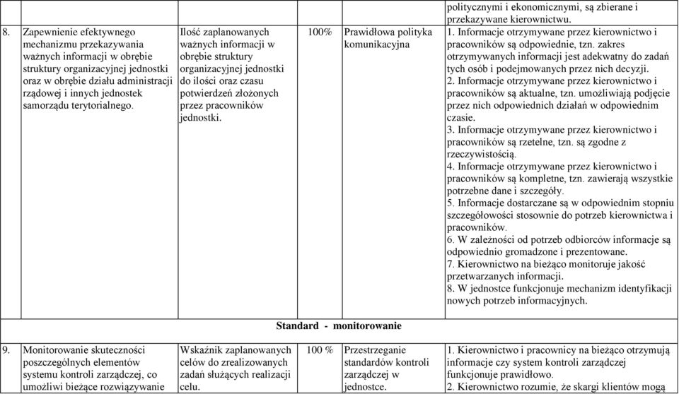 100% Prawidłowa polityka komunikacyjna politycznymi i ekonomicznymi, są zbierane i przekazywane kierownictwu. 1. Informacje otrzymywane przez kierownictwo i pracowników są odpowiednie, tzn.