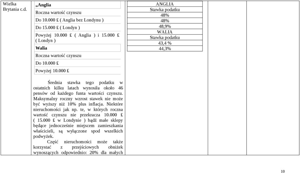 Maksymalny roczny wzrost stawek nie może być wyższy niż 10% plus inflacja. Niektóre nieruchomości jak np. te, w których roczna wartość czynszu nie przekracza 10.000 ( 15.