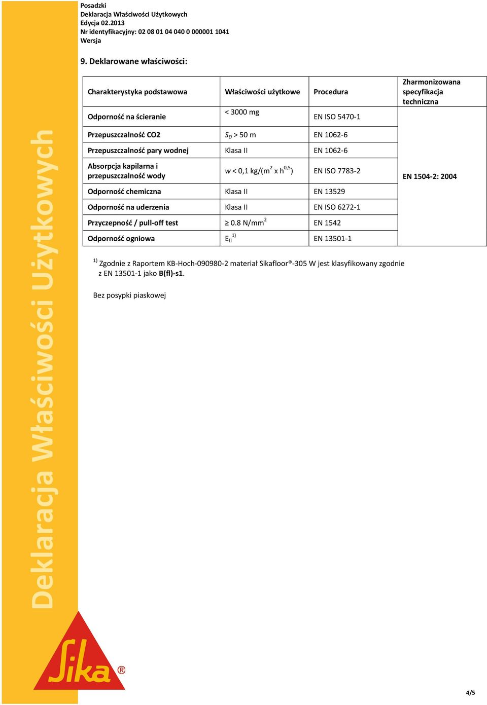 CO2 S D > 50 m EN 1062 6 Przepuszczalność pary wodnej Klasa II EN 1062 6 Absorpcja kapilarna i przepuszczalność wody w < 0,1 kg/(m 2 x h 0,5 ) EN ISO 7783 2 Odporność chemiczna Klasa II EN