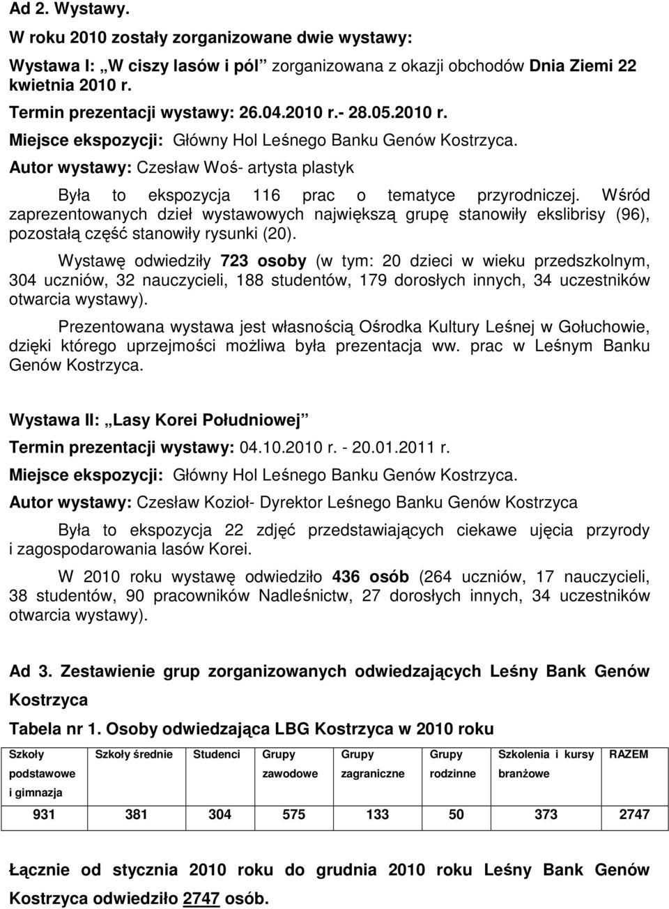 Wśród zaprezentowanych dzieł wystawowych największą grupę stanowiły ekslibrisy (96), pozostałą część stanowiły rysunki (20).