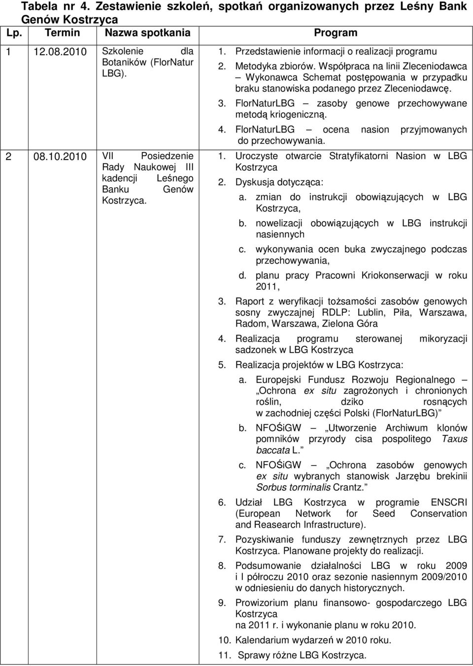 FlorNaturLBG zasoby genowe przechowywane metodą kriogeniczną. 4. FlorNaturLBG ocena nasion przyjmowanych do przechowywania. 1. Uroczyste otwarcie Stratyfikatorni Nasion w LBG 2. Dyskusja dotycząca: a.