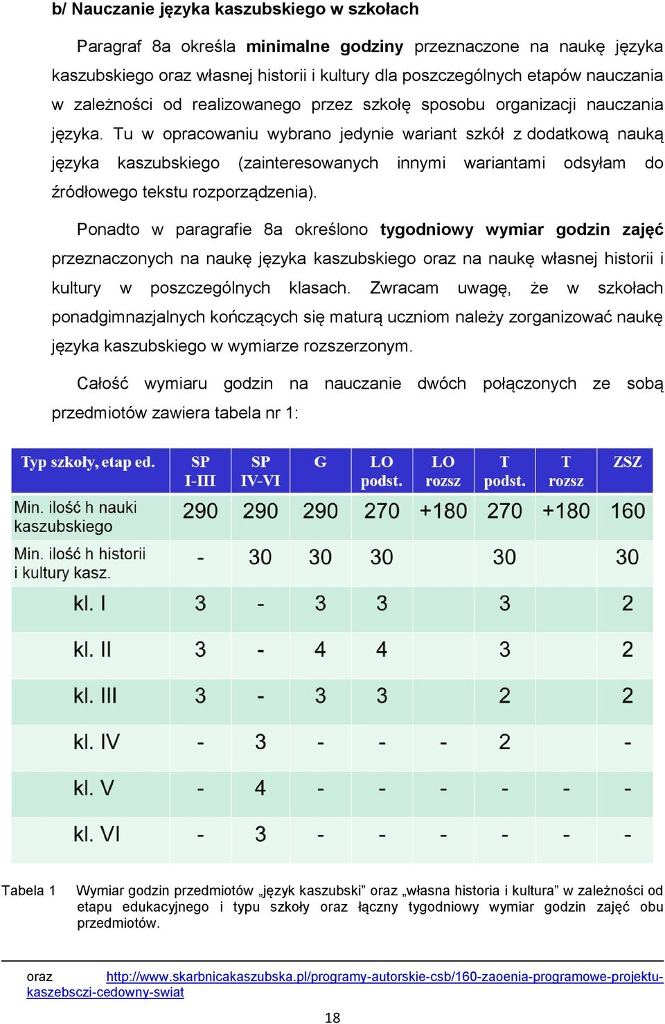 Tu w opracowaniu wybrano jedynie wariant szkół z dodatkową nauką języka kaszubskiego (zainteresowanych innymi wariantami odsyłam do źródłowego tekstu rozporządzenia).