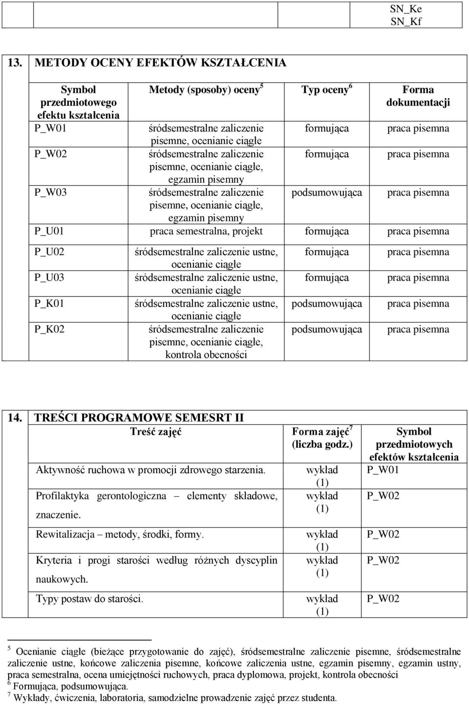 ocenianie ciągłe śródsemestralne zaliczenie formująca praca pisemna pisemne, ocenianie ciągłe, egzamin pisemny P_W03 śródsemestralne zaliczenie podsumowująca praca pisemna pisemne, ocenianie ciągłe,