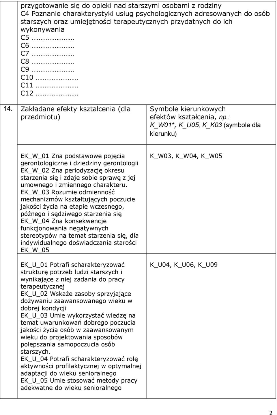 : K_W01*, K_U05, K_K03 (symbole dla kierunku) EK_W_01 Zna podstawowe pojęcia gerontologiczne i dziedziny gerontologii EK_W_02 Zna periodyzację okresu starzenia się i zdaje sobie sprawę z jej umownego