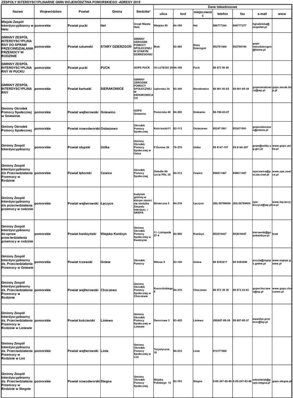 GMINNY ZESPÓŁ RNY DO SPRAW PRZECIWDZIAŁANIA PRZEMOCY W RODZINIE GMINNY pomorskie Powiat sztumski STARY DZIERZGOŃ Stary Brak 82-450 Dzierzgoń 552761404 552769104 SPOŁECZNEJ W STARYM DZIERZGONIU