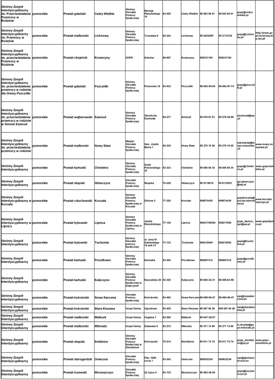 / pomorskie Powiat chojnicki Konarzyny GOPS Szkolna 89-607 Konarzyny 598331104 598331104 dla Gminy Pszczółki pomorskie Powiat gdański Pszczółki Pomorska 18 83-032 Pszczółki 58-683-90-89 58-682-97-74