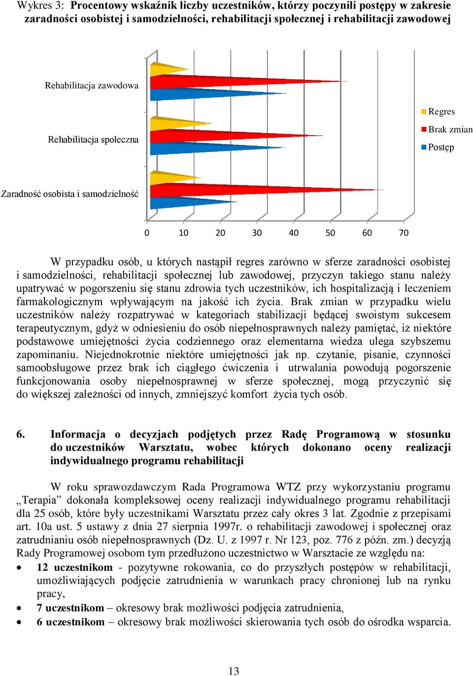 samodzielności, rehabilitacji społecznej lub zawodowej, przyczyn takiego stanu należy upatrywać w pogorszeniu się stanu zdrowia tych uczestników, ich hospitalizacją i leczeniem farmakologicznym