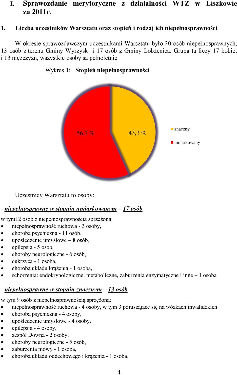 Gminy Łobżenica. Grupa ta liczy 17 kobiet i 13 mężczyzn, wszystkie osoby są pełnoletnie.