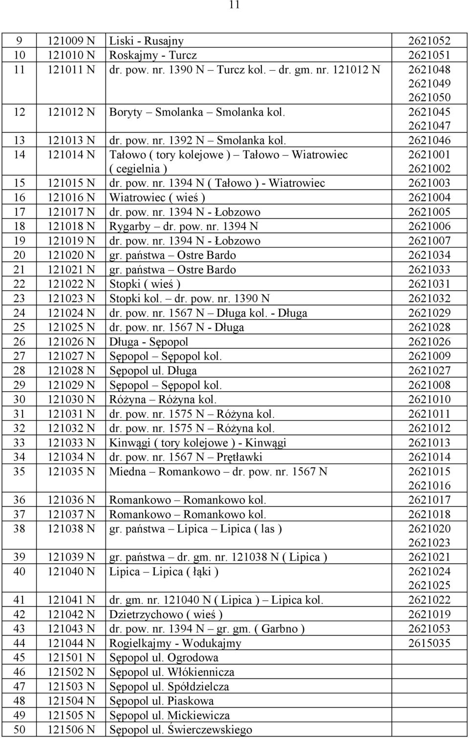 pow. nr. 1394 N - Łobzowo 2621005 18 121018 N Rygarby dr. pow. nr. 1394 N 2621006 19 121019 N dr. pow. nr. 1394 N - Łobzowo 2621007 20 121020 N gr. państwa Ostre Bardo 2621034 21 121021 N gr.