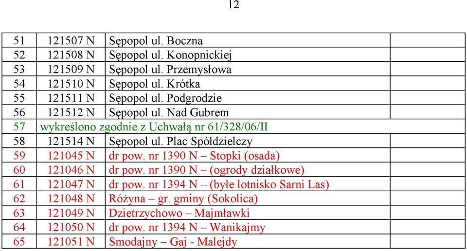 Plac Spółdzielczy 59 121045 N dr pow. nr 1390 N Stopki (osada) 60 121046 N dr pow. nr 1390 N (ogrody działkowe) 61 121047 N dr pow.