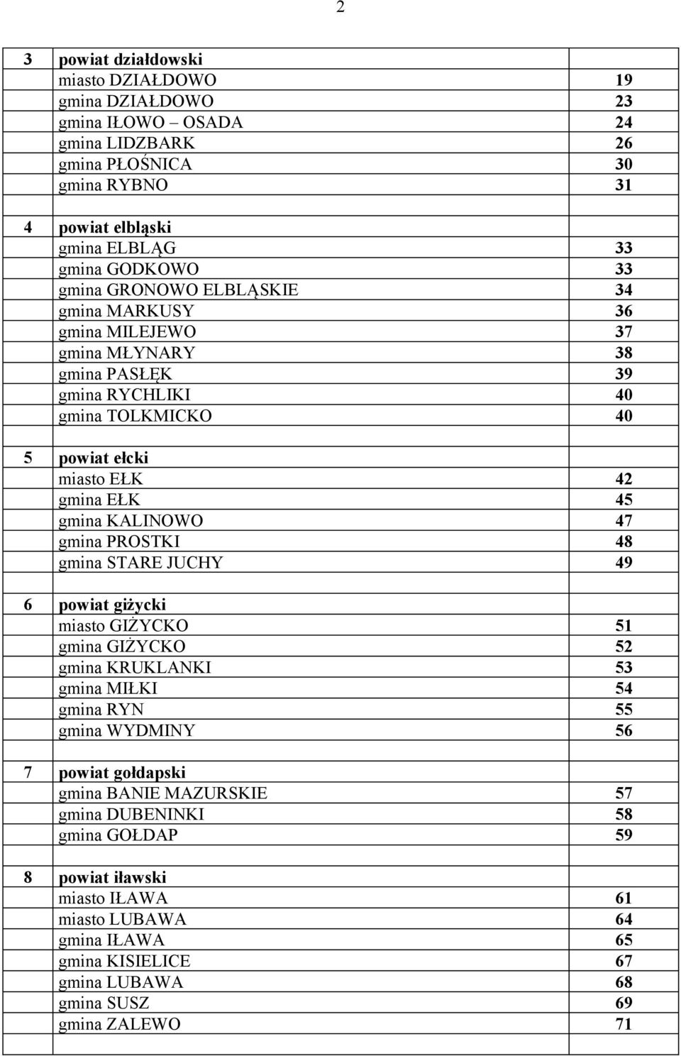 KALINOWO 47 gmina PROSTKI 48 gmina STARE JUCHY 49 6 powiat giżycki miasto GIŻYCKO 51 gmina GIŻYCKO 52 gmina KRUKLANKI 53 gmina MIŁKI 54 gmina RYN 55 gmina WYDMINY 56 7 powiat gołdapski