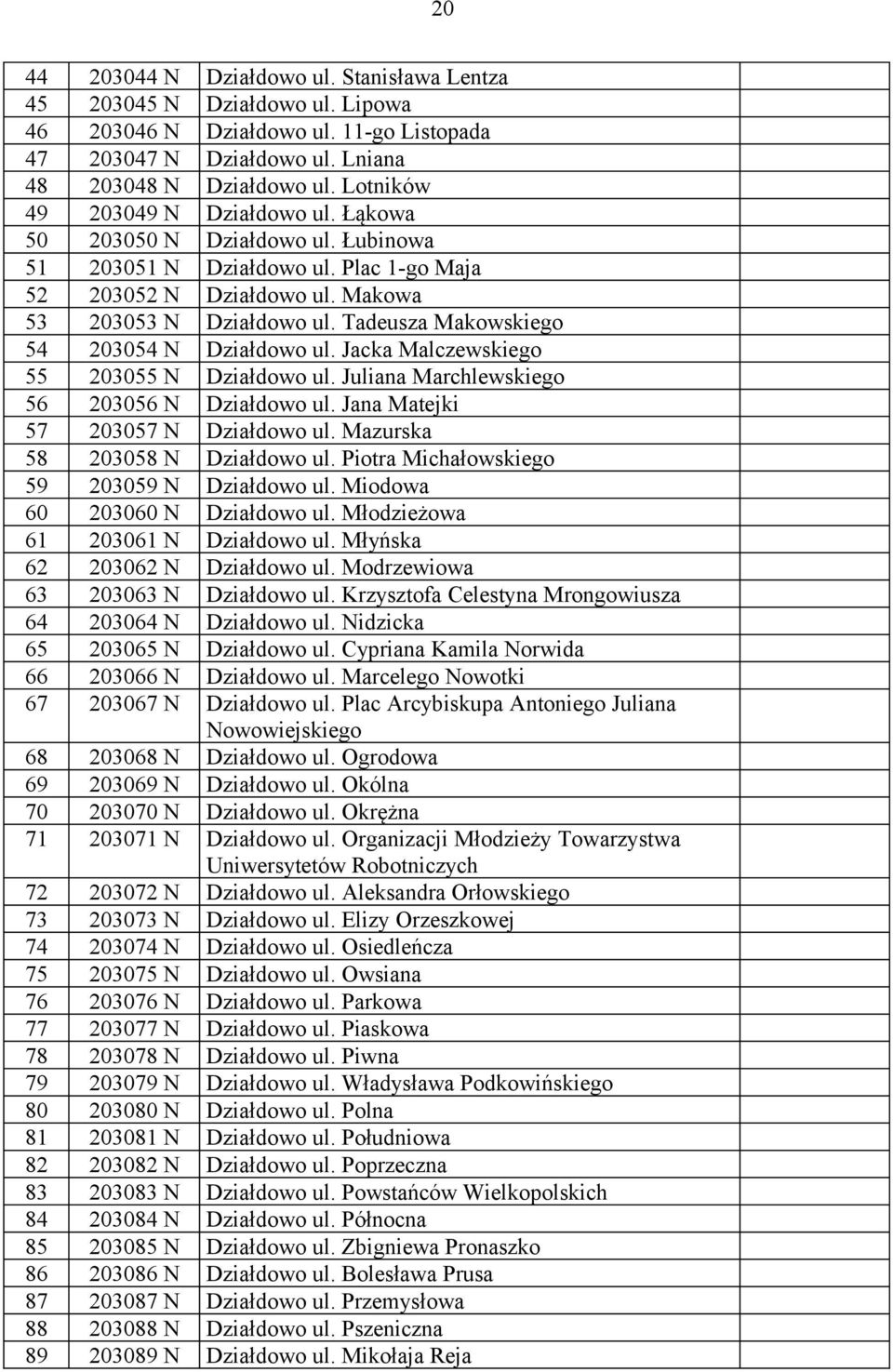 Tadeusza Makowskiego 54 203054 N Działdowo ul. Jacka Malczewskiego 55 203055 N Działdowo ul. Juliana Marchlewskiego 56 203056 N Działdowo ul. Jana Matejki 57 203057 N Działdowo ul.