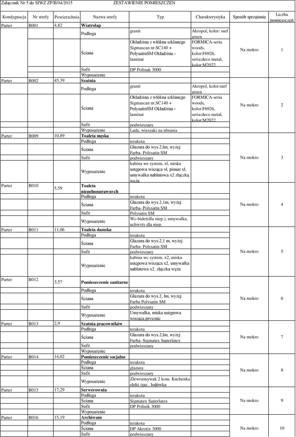 sc140 + PolysatinSM Okładzina - laminat DP Polinak 3000 Parter B002 45,39 Szatnia Parter B009 10,89 Toaleta męska Parter B010 5,59 Toaleta niepełnosprawnych Parter B011 11,06 Toaleta damska Okładzina